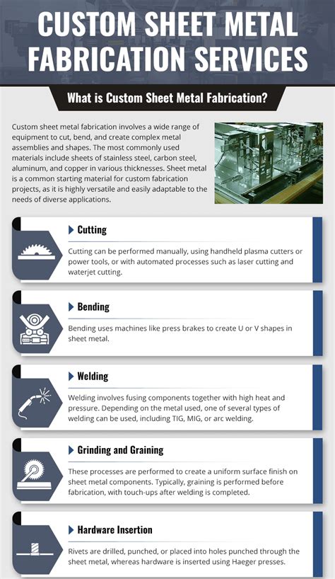 decription of custom sheet metal fabrication|h&s fabricating process.